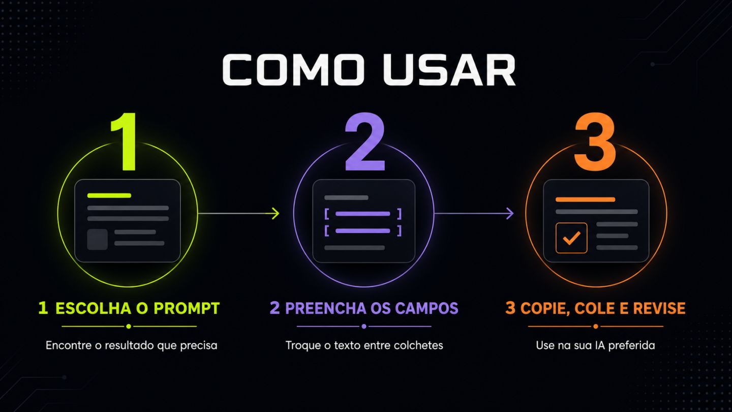 50 PROMPTS IA PARA VENDAS, COPY E CONTEÚDO | PDF | ENTREGA AUTOMÁTICA