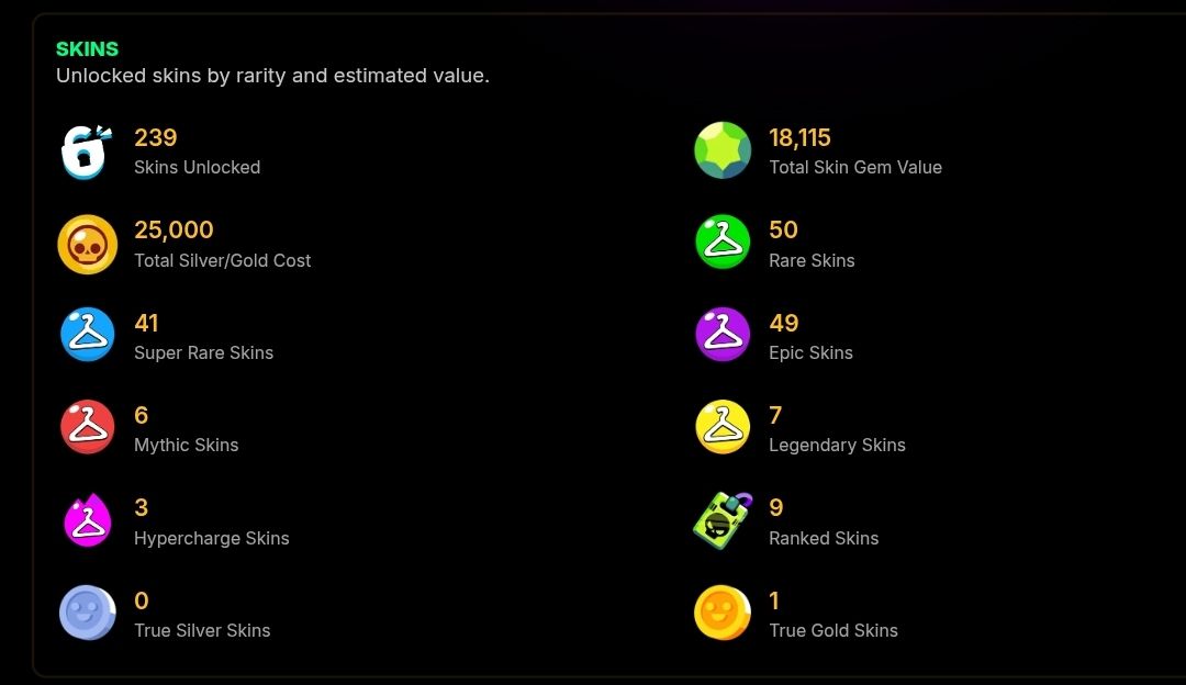| Cromáticos | 40k+ troféus | 250 skins | Conta FULL acesso brawl stars