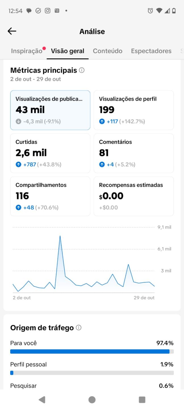 Conta do Tik Tok com Shop ativo + Live Studio Ativo com 1K de Seguidores