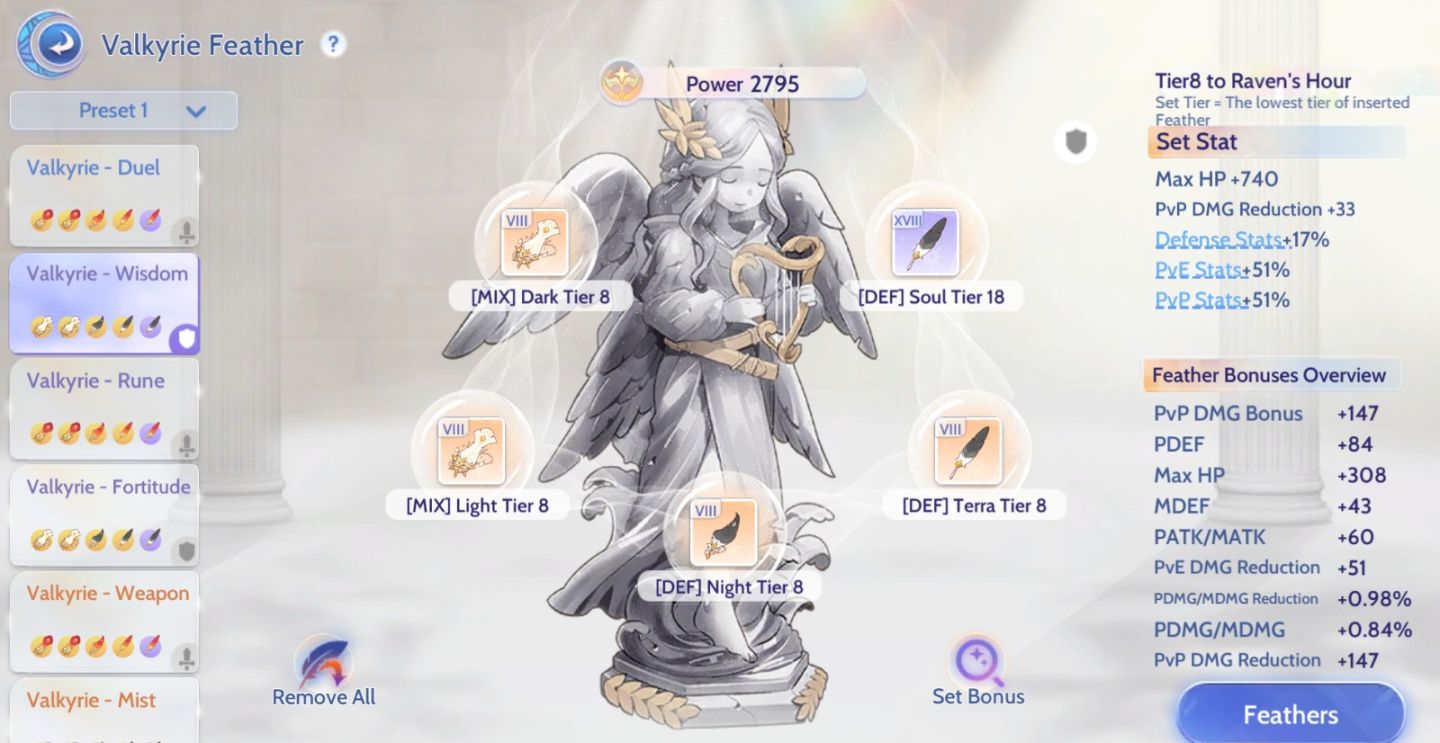 V Doram Mágico 300k Power - Ragnarok Origin Classic AM - Servidor Angeling 2