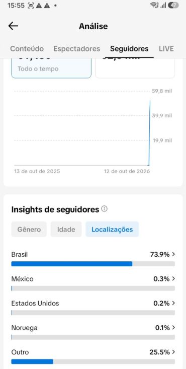 CONTA COM 62.000 SEGUIDORES REAIS PRONTO PARA SEU USO (SUPORTE NA ENTREGA 24H)