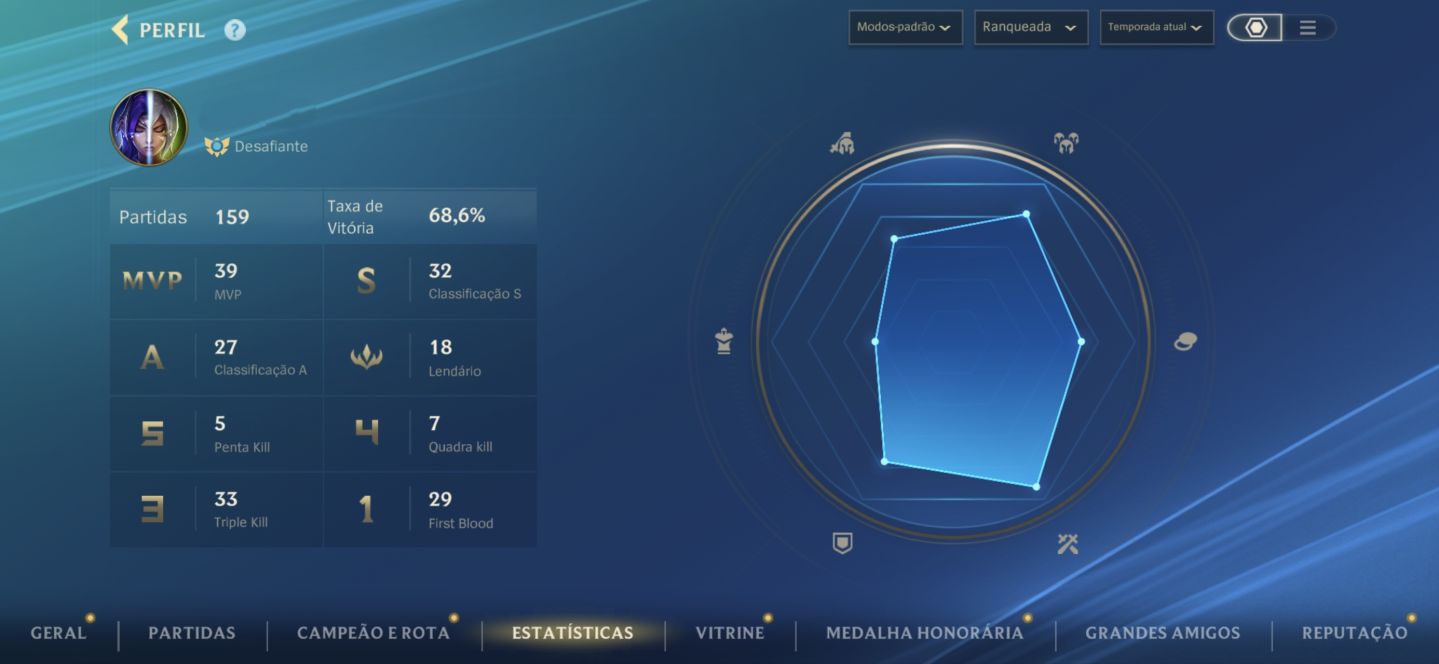 Conta Challenger, 68% de winrate, lvl73, Conta iniciante