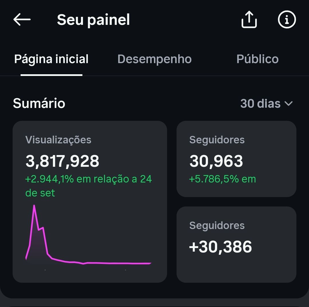 Conta 30k de seguidores organicos