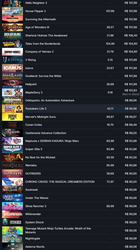 STEAM 537 JOGOS 15 ANOS DE STEAM LVL 14