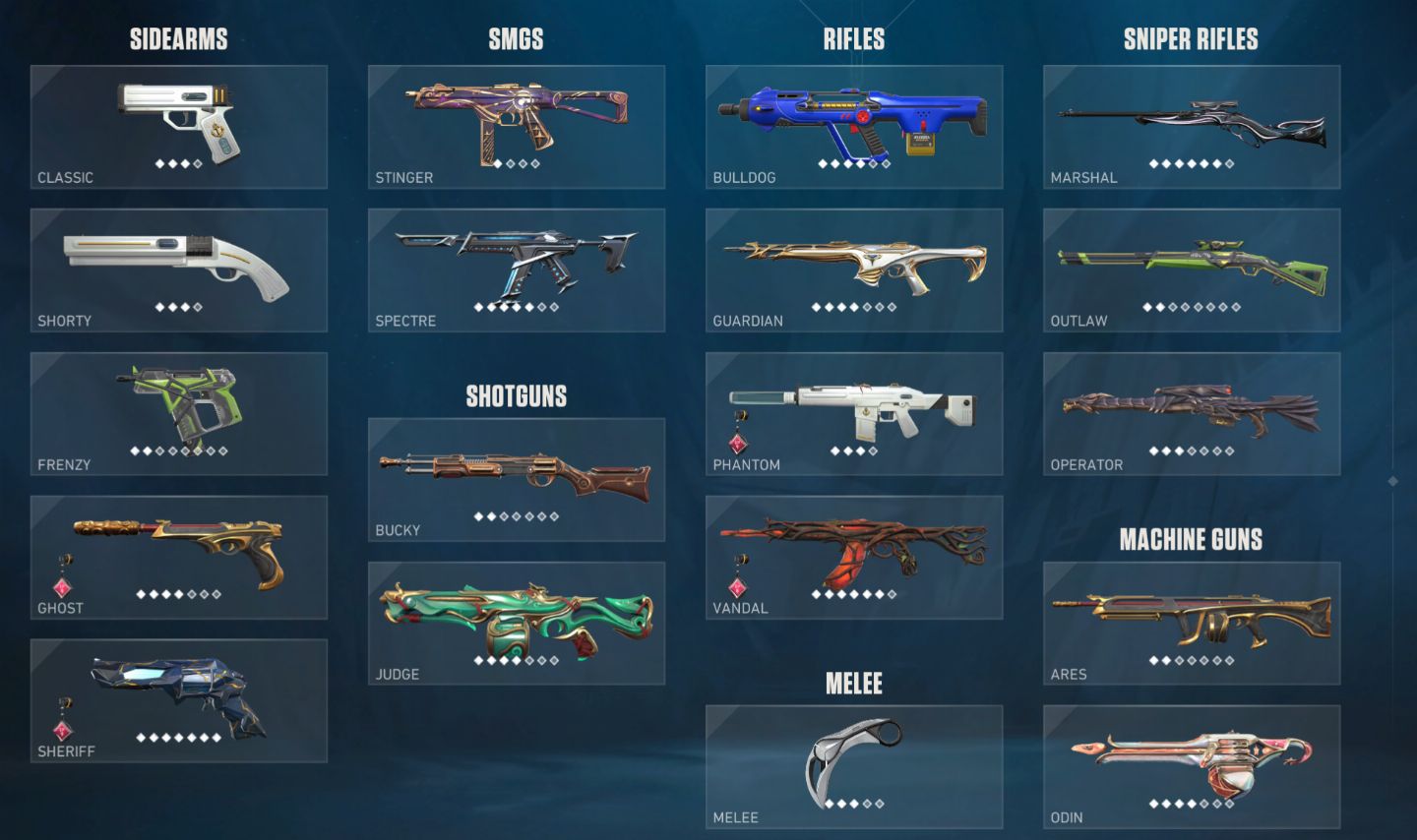 Conta Valorant peek rating imt 2, 12 mil gastos, SKINS R$ 1.500,00 (NEGOCIAVEL)
