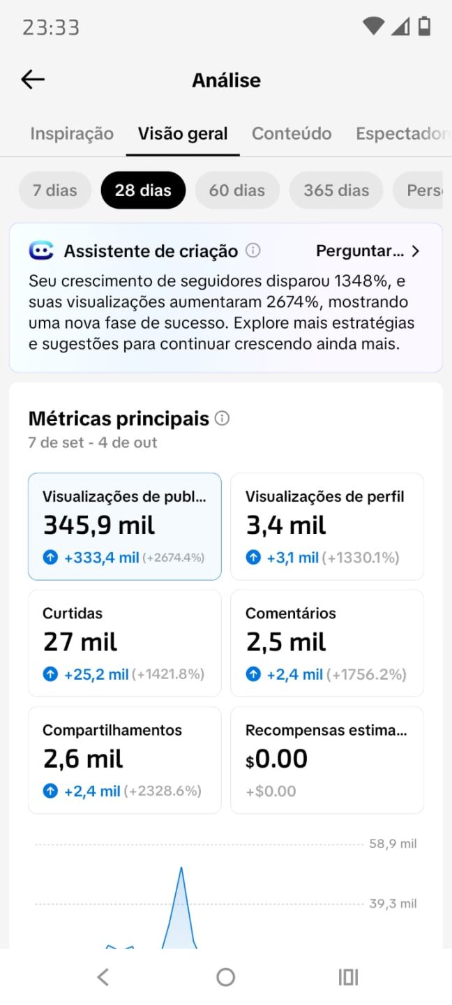 CONTA TIKTOK 14,6K SEGUIDORES, MONETIZAÇÃO APROVADO | SEM DOC |