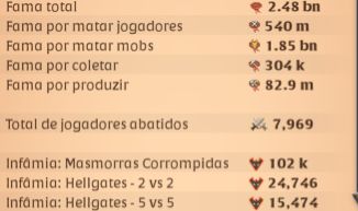 CONTA END GAME 2.48BI TOTAL FAME 22M PRATA LIQUIDA 80M PRATA NO BAU