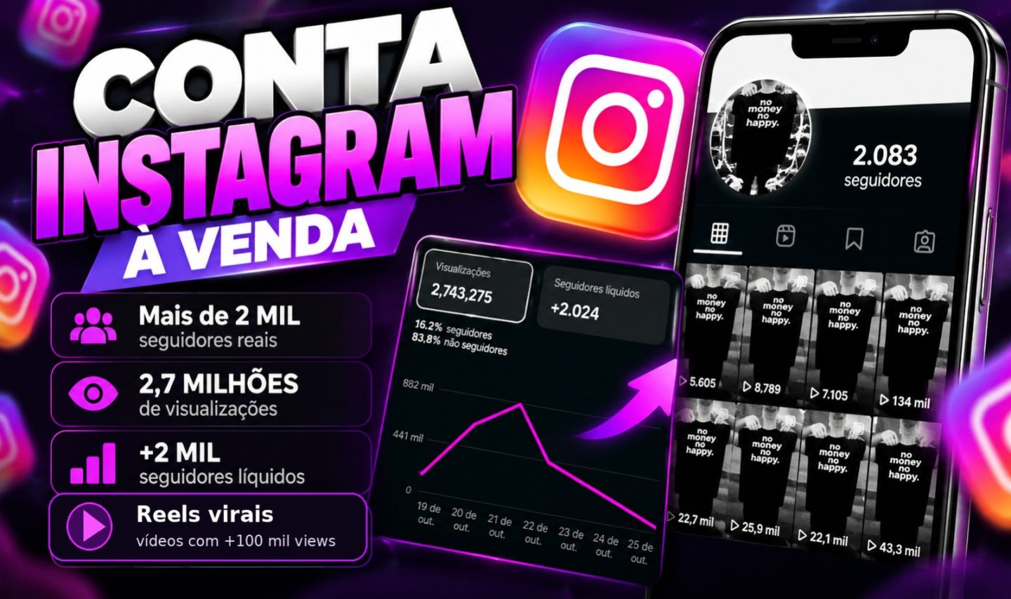 Conta Instagram | Mais de 2 Mil Seguidores Reais | 2,7 Milhões de Views