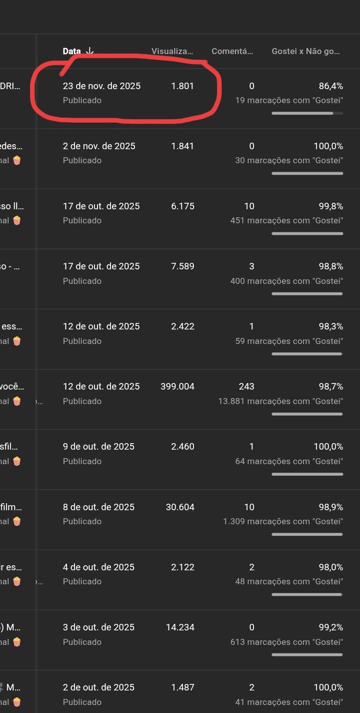 Canal do YouTube com 20mil escrito com átimo engajamento