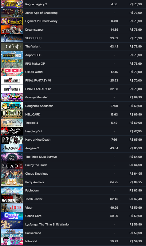 STEAM 537 JOGOS 15 ANOS DE STEAM LVL 14