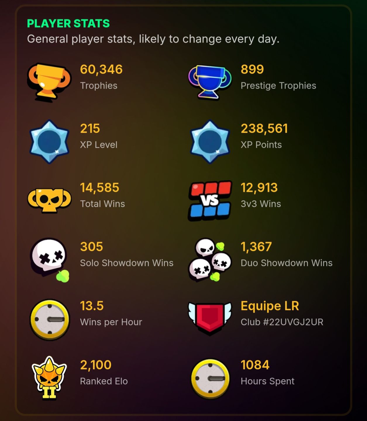 Conta bralw starts 60k troféus