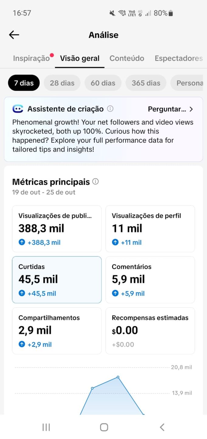 CONTA TIKTOK 21K SEGUIDORES BRASILEIRA (SEG. REAIS)