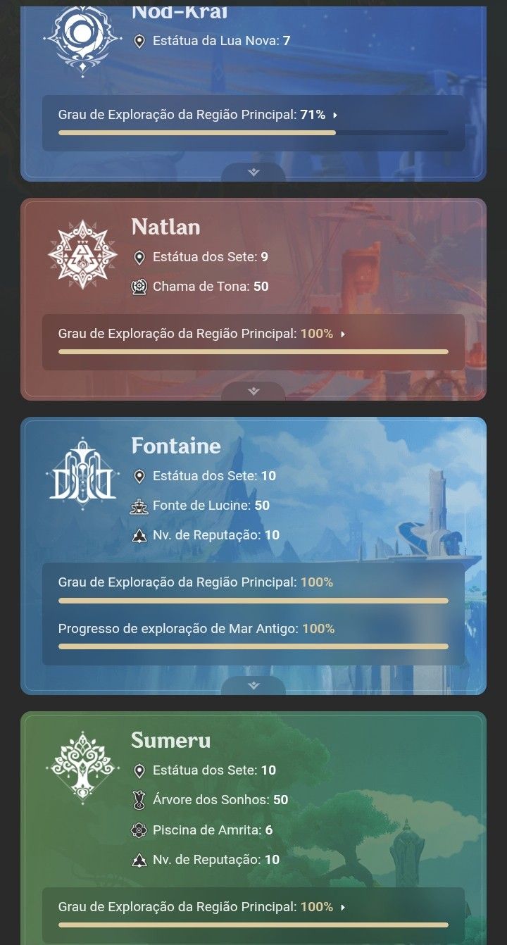 Genshin impact - AR60 Mavuika C2 R1. 100% da maioria de exploração