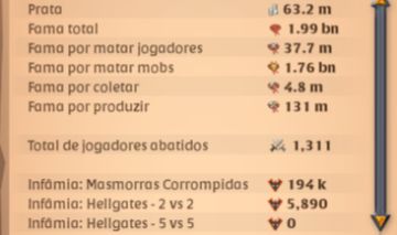 Conta Albion End Game server NA Colete T8
