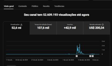 CANAL DO YOUTUBE COM 42Mil INSCRITOS, 50M DE VISUALIZAÇÃO