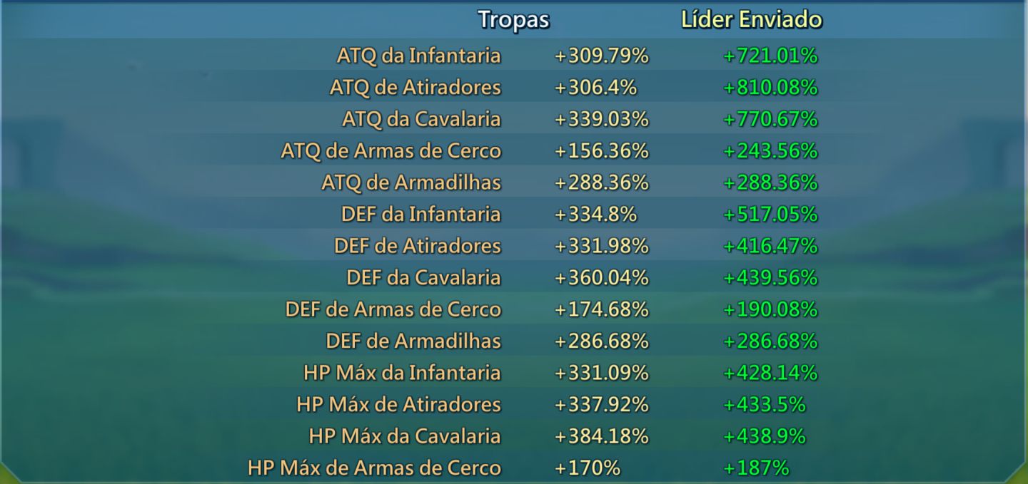 Conta RL 1154% , Mana lv1 , Fam pago, Mix 800% Full mítica com Champ Lendário
