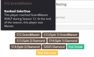 Conta LOL com Emote Grão-Mestre PEAK 904LP