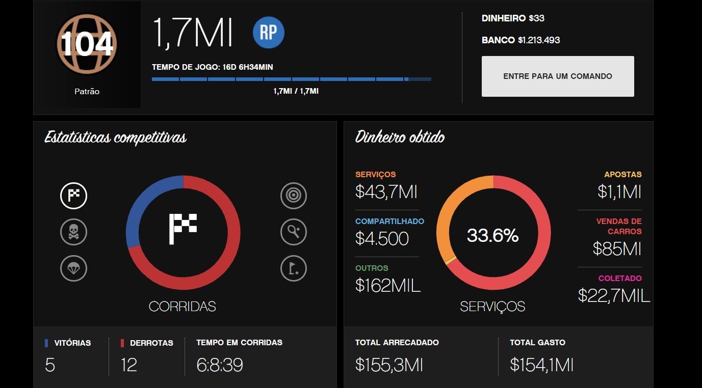 Conta de Gta Online para sair rapido