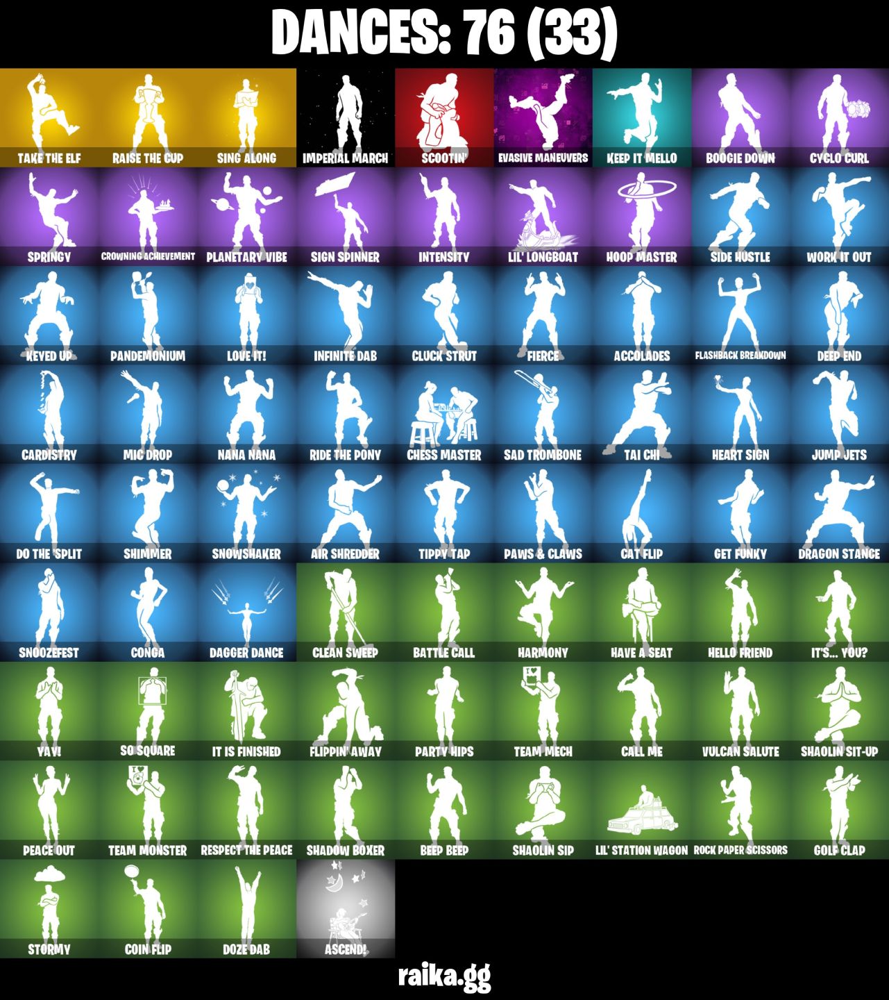 Conta fortnite eon+salve o mundo fundador+59 skins