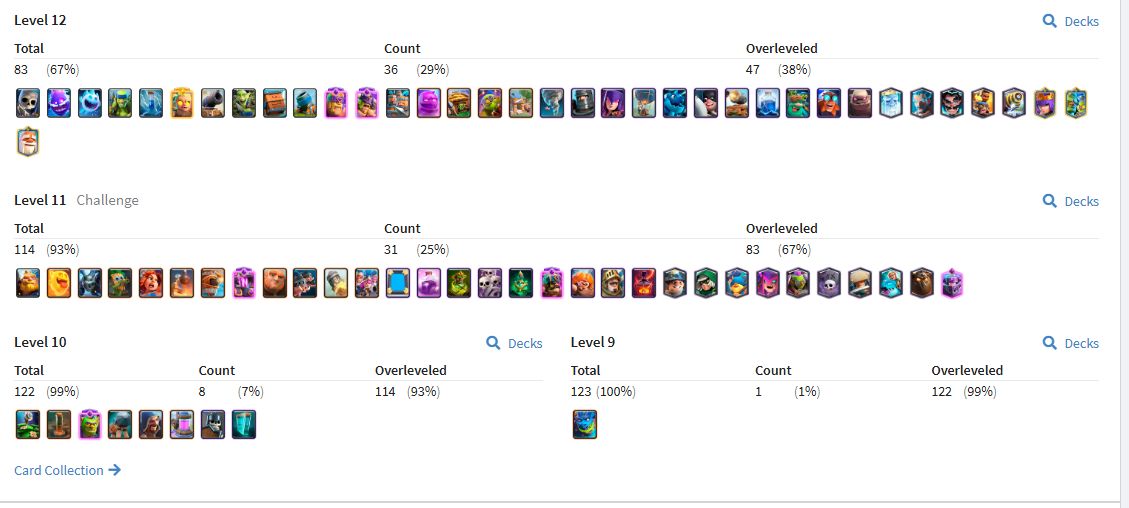 Super desconto 50% - CONTA CLASH ROYALE 1705 nivel de coleção