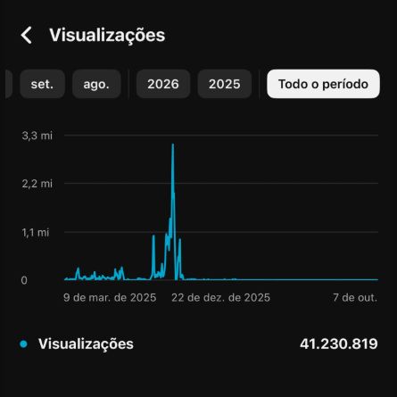 Canal no Youtube com 163.000 Mil inscritos