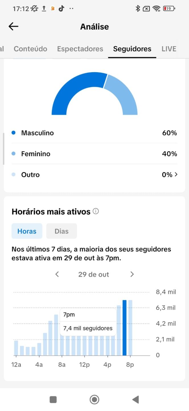 CONTA DE TIKTOK BR MONETIZADA [ 25,2K DE SEGUIDORES REAIS ] RECÉM ATIVADA!!!