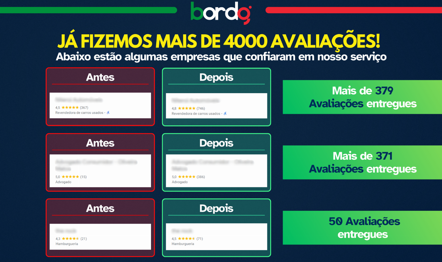 Melhore sua Reputação no Google Meu Negócio (AVALIAÇÕES + COMENTÁRIOS + BRINDE)