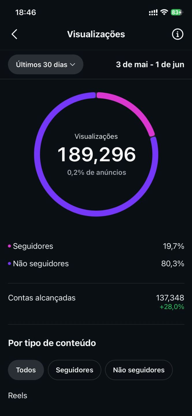 INSTAGRAM 242K DE SEGUIDORES