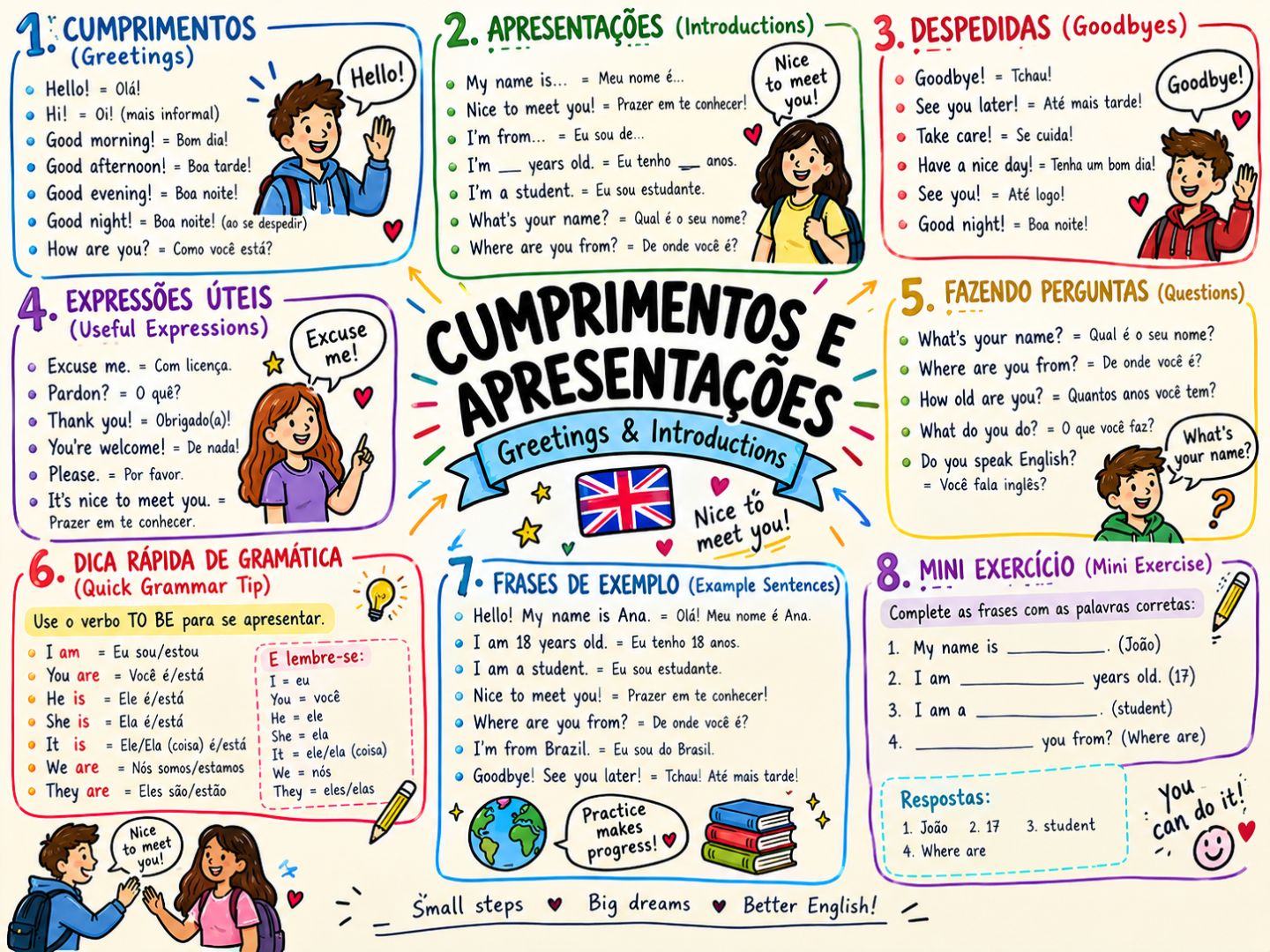 +16 Mapas Mentais de Inglês + 50 Exercícios | [Entrega Automática]