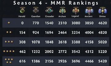 BOOST DE QUALQUER MEDALHA ATÉ IMORTAL