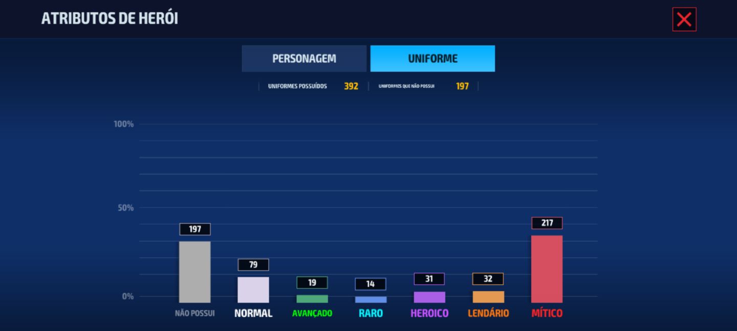 Conta avançada MFF