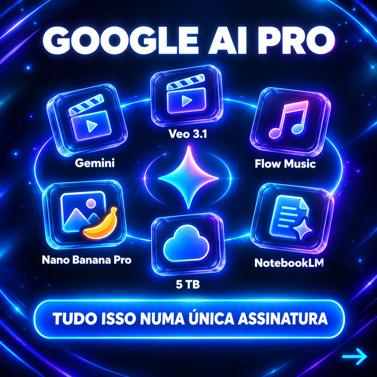 Google AI Pro 1K de Créditos (todo mês) Ativação na sua Conta EM POUCOS MINUTOS
