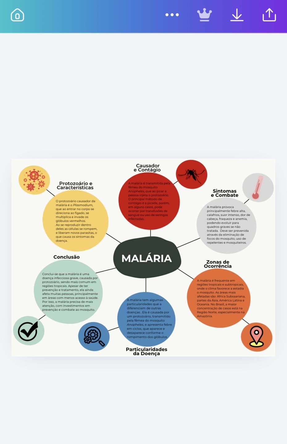 TRABALHOS/MAPAS MENTAIS/REDAÇÃO/RESUMO