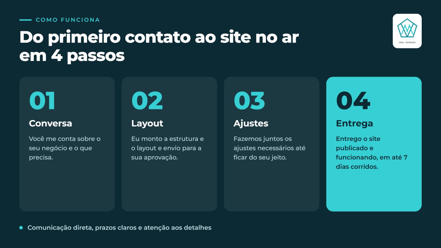CRIAÇÃO DE SITES PROFISSIONAIS | LANDING PAGES PARA IMPULSIONAR O SEU NEGÓCIO