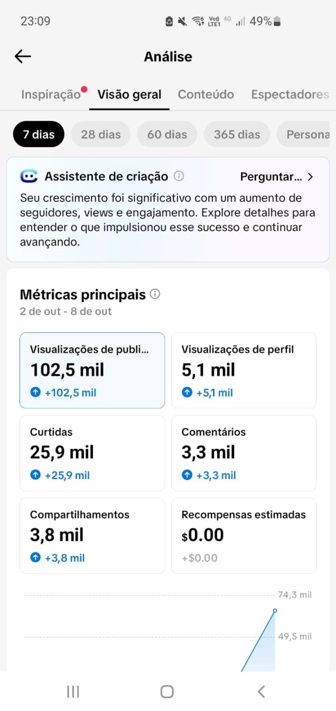 CONTA TIKTOK 13K - ENTREGA AUTOMATICA (LINK BIO - PROMOVER - SEG. REAIS)