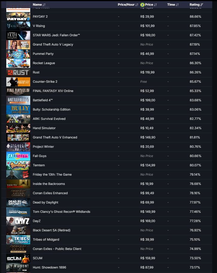 Steam Lvl 16 |75 Jogos| Dbd+ Hogwarts + Ark + Gta V + Dayz + Rust + Cs2 Prime