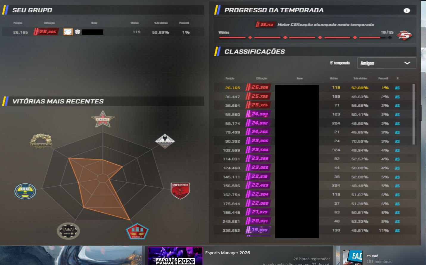 Conta Steam - CS2 26K - 1500 Horas + Jogos (Conta Primária) + GC + Faceit