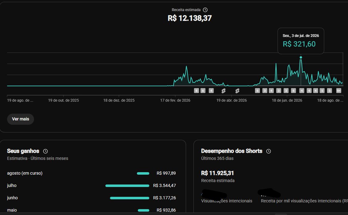 CANAL 1.1M INSCRITOS SHORTS MONETIZADO E ATIVO LUCRO MENSAL COMPROVADO