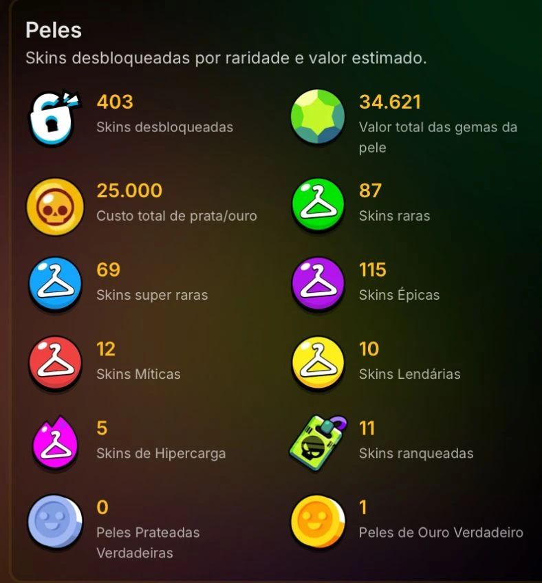 Conta Brawl Stars 59k+ Com coisas exclusivas