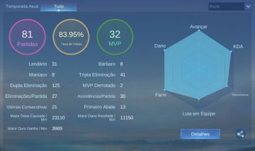 Conta Smurf WR alto