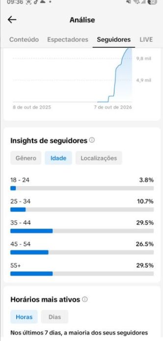 CONTA TIK TOK 13.000k REAIS ORGANICAS + QUALIDADE+ GARANTIA+VALOR PRA IR LOGOOO