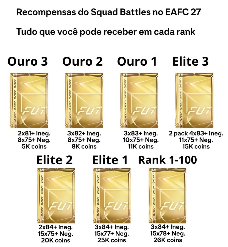 [EAFC27] FAZEMOS SEU SQUAD BATTLES / FAST DELIVERY (VERIFICAR DISPONIBILIDADE)