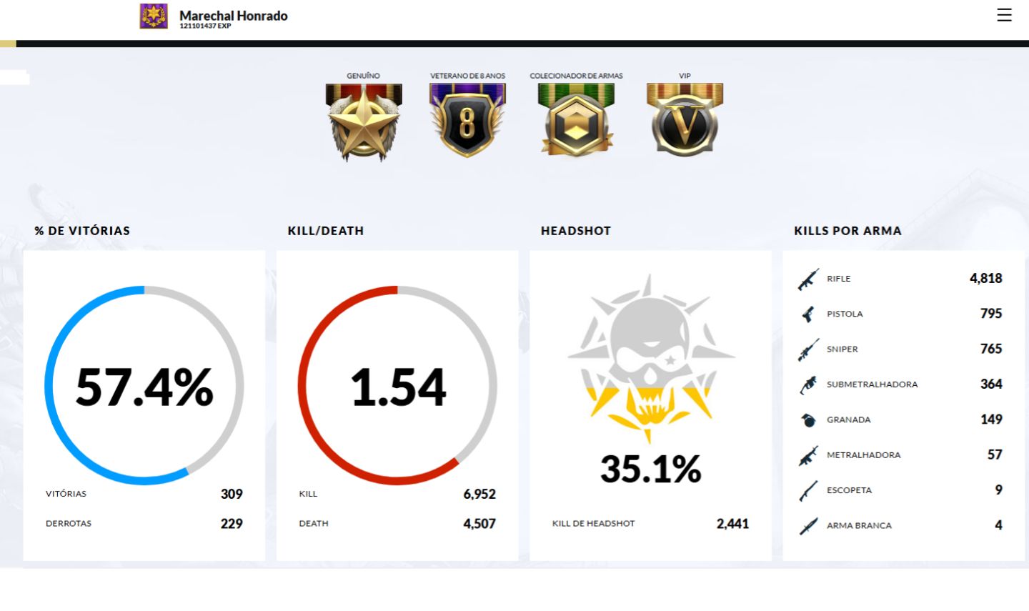 Conta de CrossFire BR