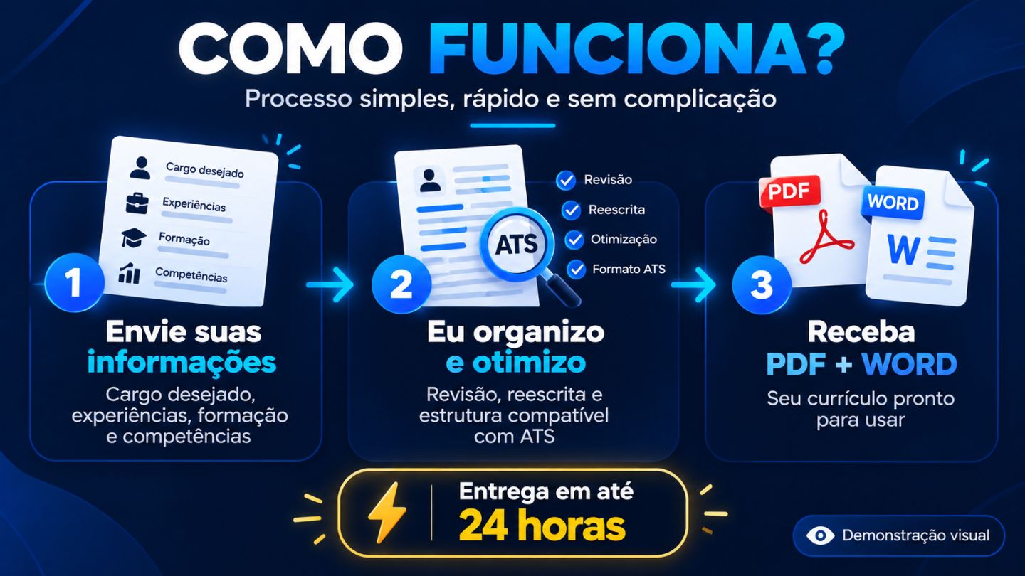 CURRÍCULO PROFISSIONAL ATS | PDF + WORD | PERSONALIZADO E ENTREGA RÁPIDA