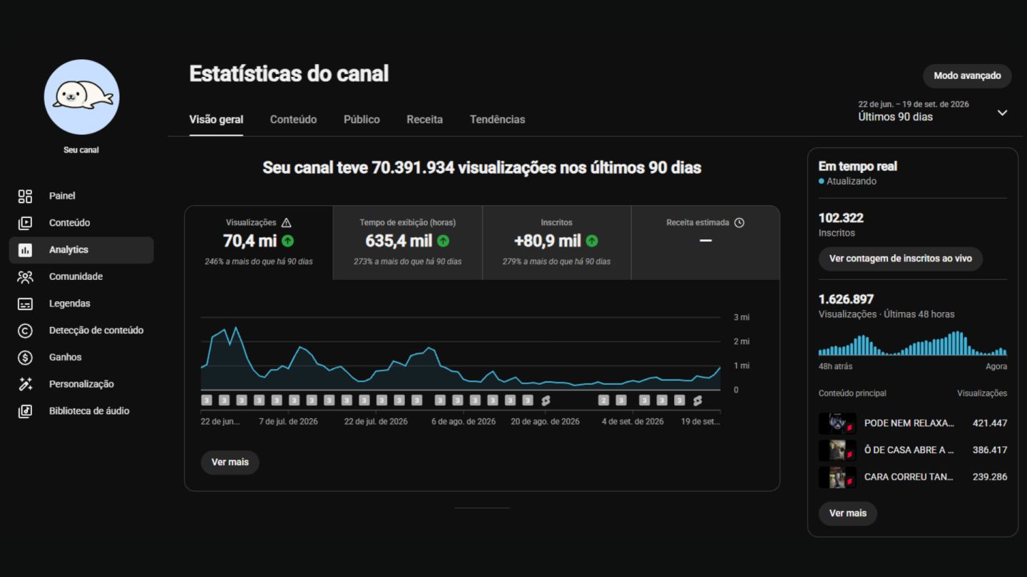 CANAL YOUTUBE não monetizado ( 100K) + CONTA TIKTOK (47K) VÍDEOS POV SEG REAIS