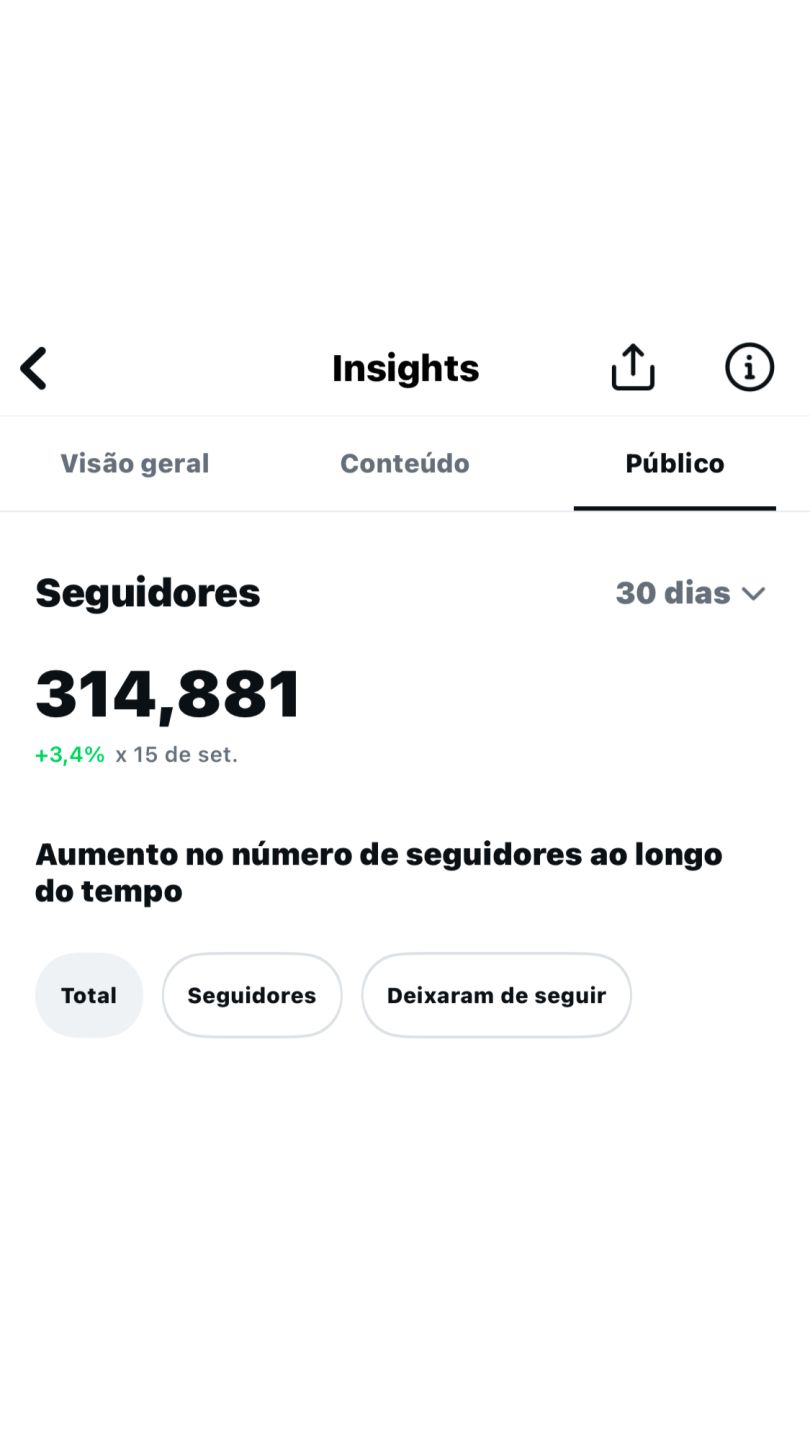 Perfil Instagram 316k Orgânico | 51M Views + E-mail Original