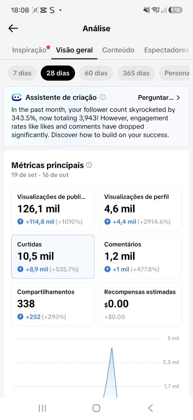 CONTA TIKTOK 4,8K SEGUIDORES, SHOP APROVADO | NICHO NOVELAS | SEM DOC | LIVE CEL