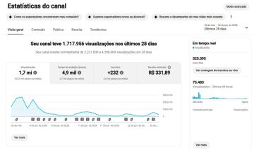 Canal YouTube 320K Subs | Monetizado há 3 Anos | R$ 55K+ Faturados