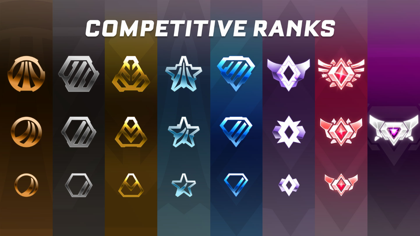 Rocket League Rank Boost - Torneios [PC] [PS4] [XBOX] [NINTENDO]