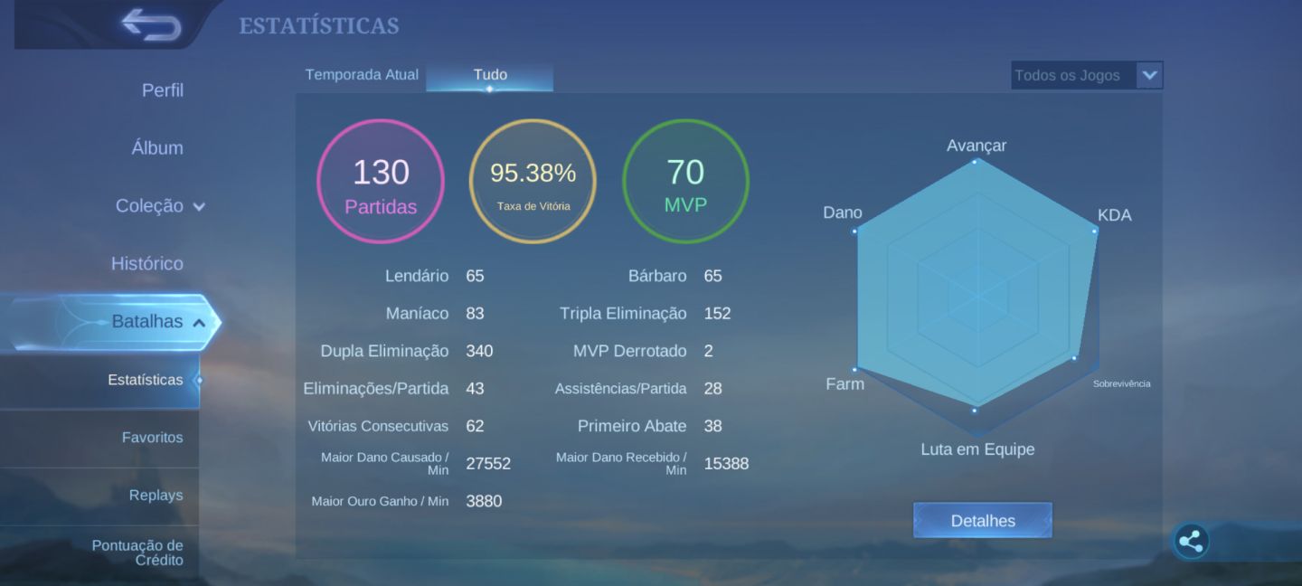 Conta de Mlbb com Wr acima de 90%